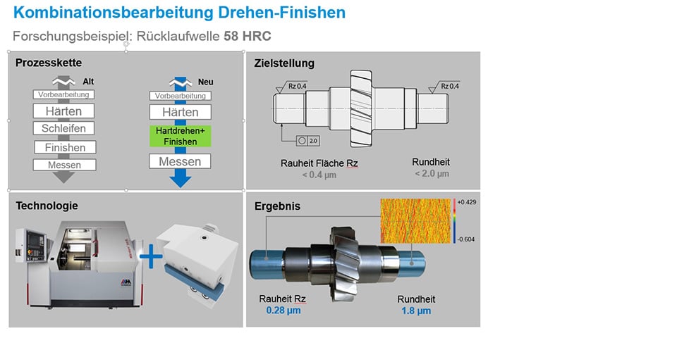 Hembrug harddraaimachines