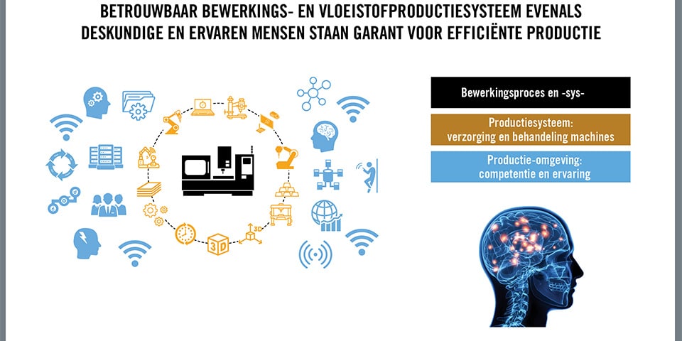 Fabricage-efficiëntie betekent leveringen op tijd en tevreden klanten 2