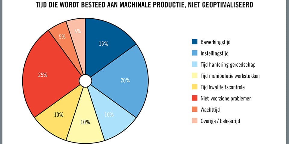 Fabricage-efficiëntie betekent leveringen op tijd en tevreden klanten 3