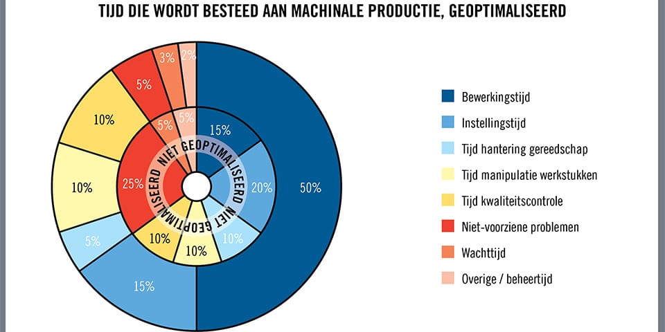 Fabricage-efficiëntie betekent leveringen op tijd en tevreden klanten 4
