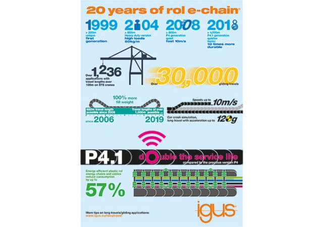 Infographic: hoe rolkabelrupsen meer betrouwbaarheid bieden op lange rijwegen 4
