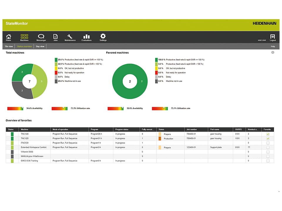 De digitale werkvloer was nog nooit zo eenvoudig te bereiken 1