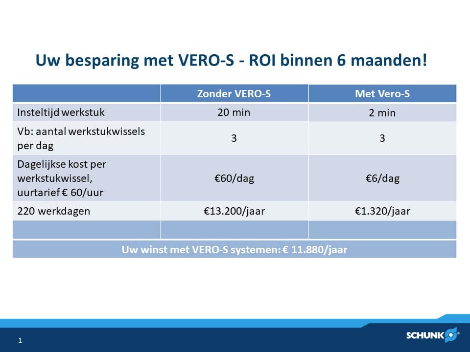 Veel tijdbesparing zonder in te boeten aan kwaliteit of nauwkeurigheid 3