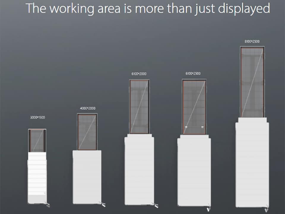Fiberlasersnijmachine verovert nieuw marktsegment 1