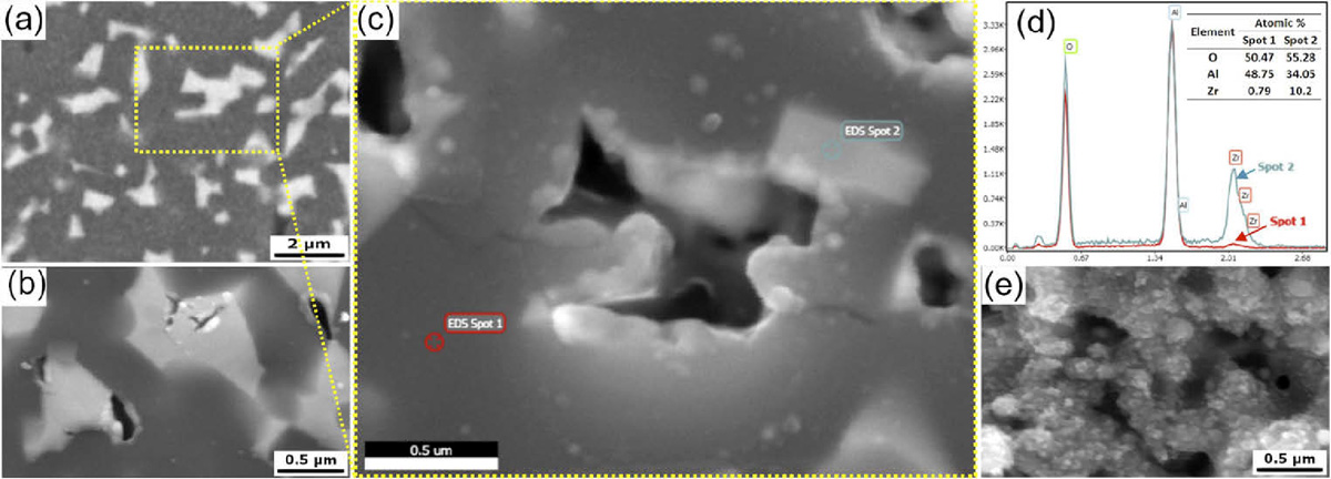 Selectieve oppervlaktebewerking van nanocomposiet met ultrasnelle laser 3