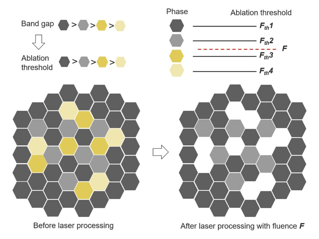 Selectieve oppervlaktebewerking van nanocomposiet met ultrasnelle laser 2