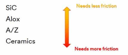 Automatiseren van je slijpproces, waar begin je? 4