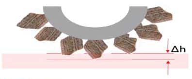 Automatiseren van je slijpproces, waar begin je? 3