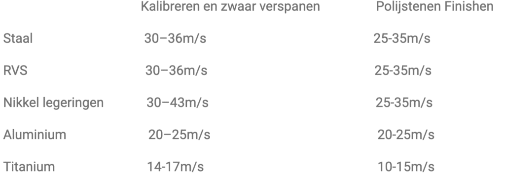 Automatiseren van je slijpproces, waar begin je? 2