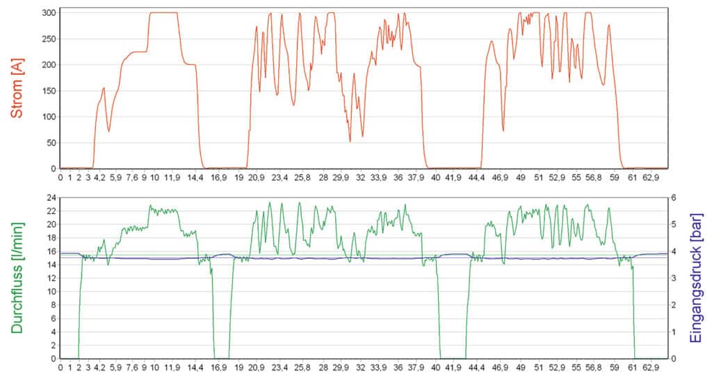 Tot 60% gas besparen tijdens het lassen 2