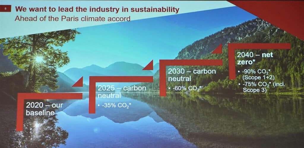 CERATIZIT presenteert ambitieuze duurzaamheidsstrategie 1