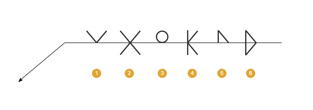 Lassymbolen eenvoudig uitgelegd 1