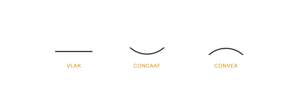 Lassymbolen eenvoudig uitgelegd 2