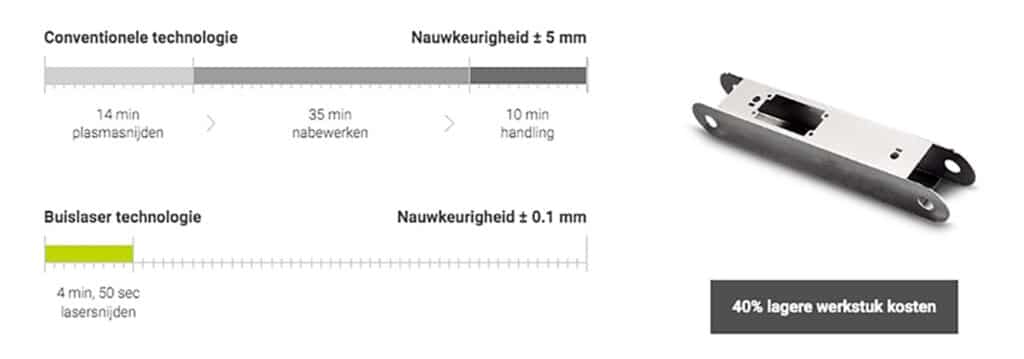 Buislasersnijden zonder compromissen 1