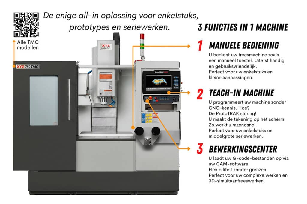 Niet zomaar het zoveelste bewerkingscenter 1