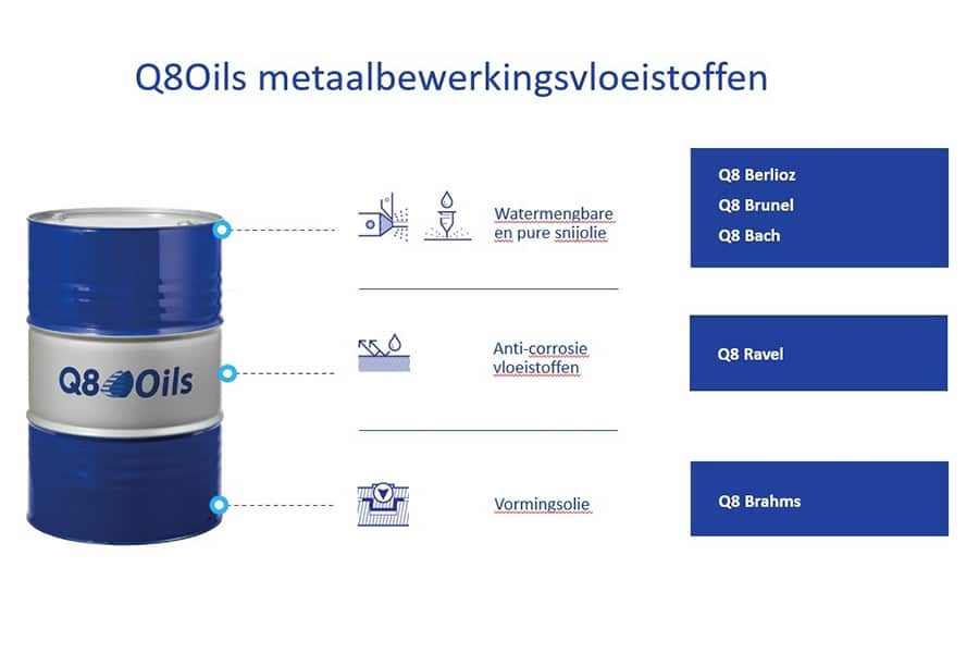 Metaalbewerkingsbedrijven ontzorgen op het gebied van smeertechniek 3