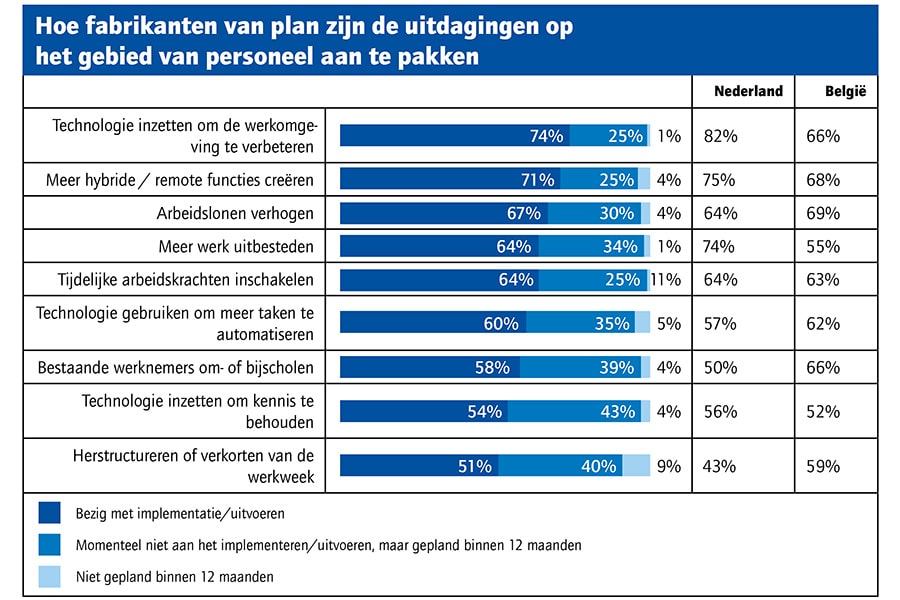 Trends en technologie voor de maakindustrie 1