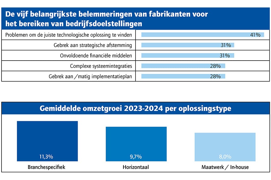 Trends en technologie voor de maakindustrie 2