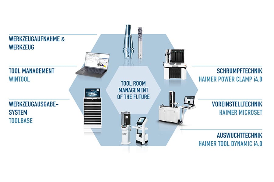 HAIMER op AMB 2024 (hal 1, stand E50): zo werkt gereedschapsbeheer in 2024! 1