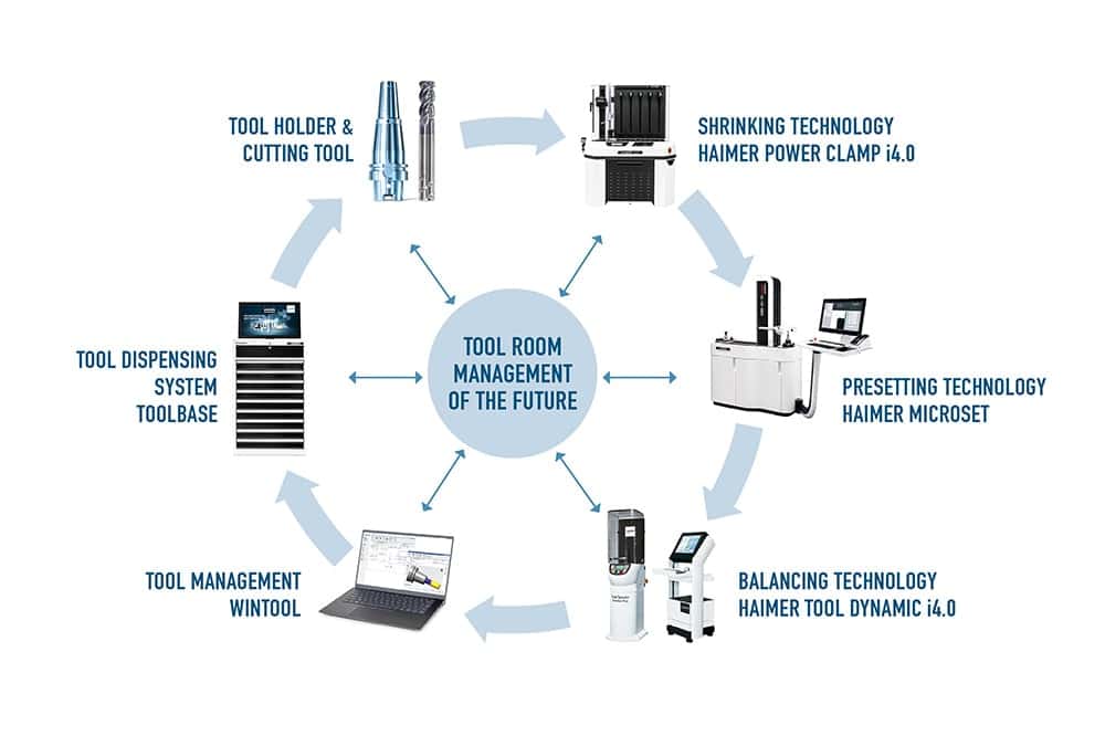 HAIMER verwerft 25% van WinTool AG en gaat een wereldwijd strategisch partnerschap aan met de TCM Group 3