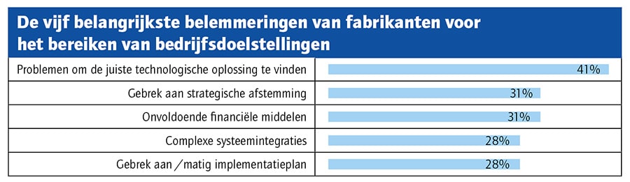 Trends en technologie voor de maakindustrie 1