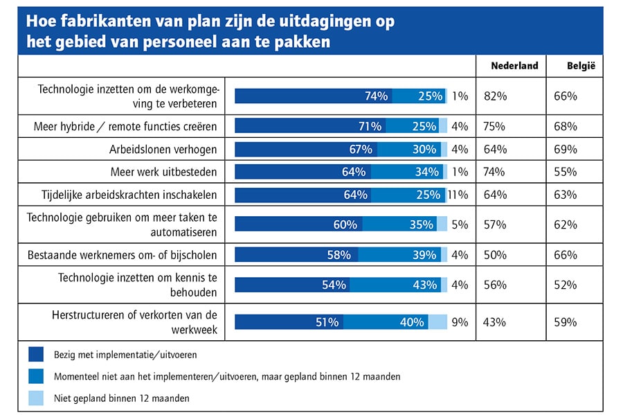 Trends en technologie voor de maakindustrie 3