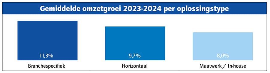 Trends en technologie voor de maakindustrie 2