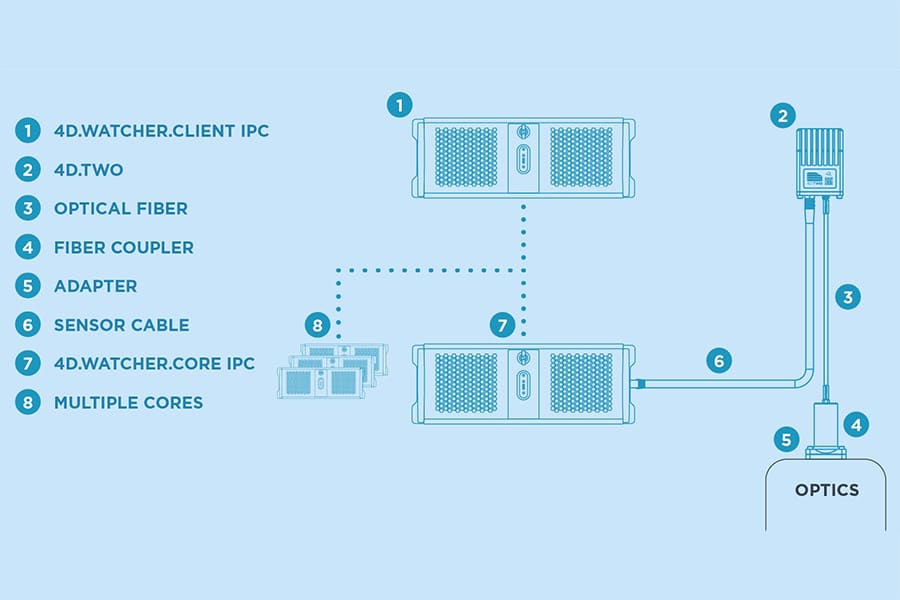 De volgende generatie tools voor procesmonitoring bij laserbewerkingen 1