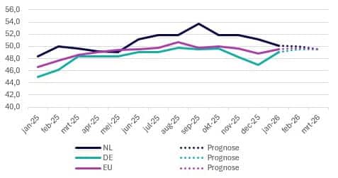 247TailorSteel metaalupdate: ontwikkelingen voor Q1 2026 1