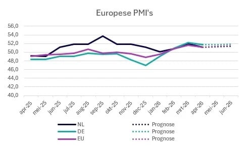 247TailorSteel metaalupdate: ontwikkelingen voor Q2 2026 4