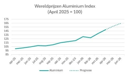 247TailorSteel metaalupdate: ontwikkelingen voor Q2 2026 3