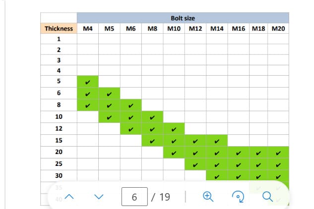 Slimme nieuwe mogelijkheden voor lasersnijden: minder tijd en mankracht 2